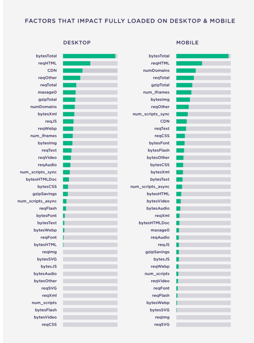 mobile-page-speed-services